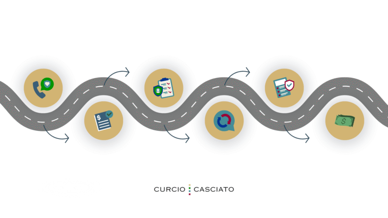 Illinois personal injury lawsuit process