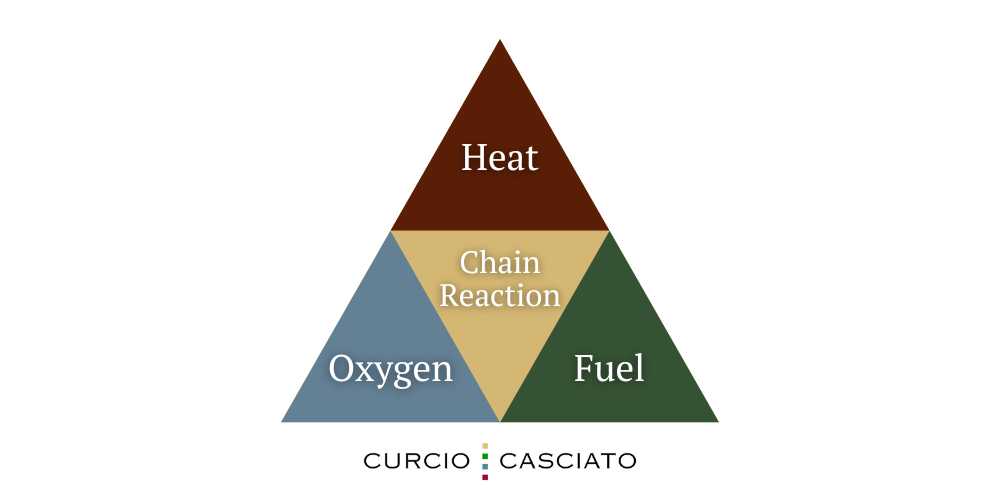 Fire Tetrahedron