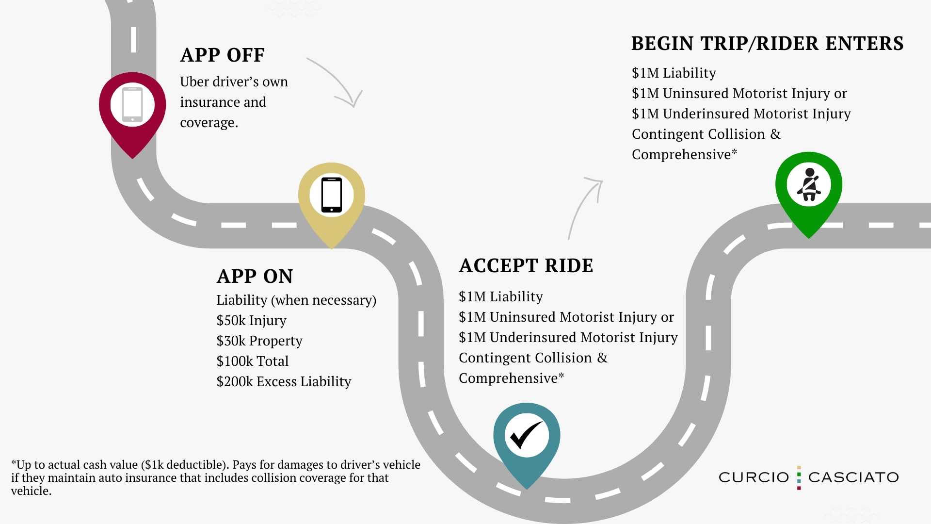uber insurance illinois